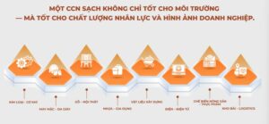 Ngành nghệ hoạt động ccn Tây Bắc ĐHĐ