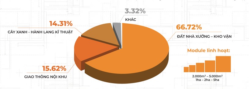 Quy hoạch CCN Tây Bắc Đức Hòa Đông -4