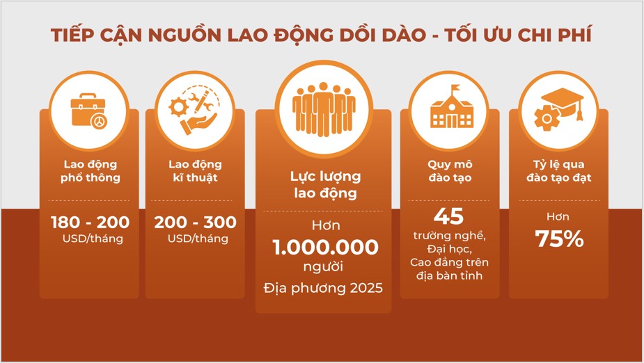 nguồn lao đông tây bắc đức hòa đông