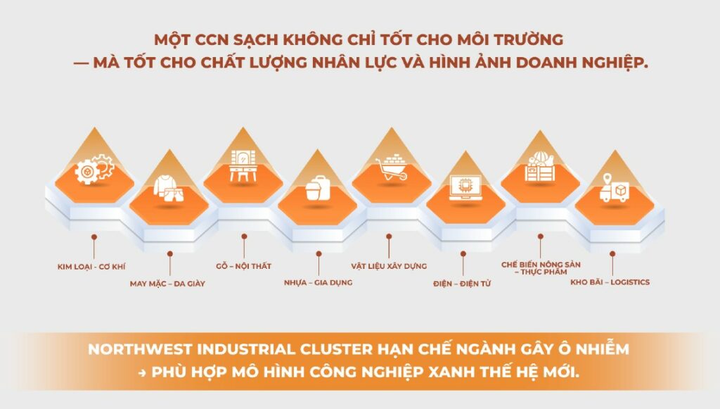 ngành nghề tại tây bắc đức hòa đông